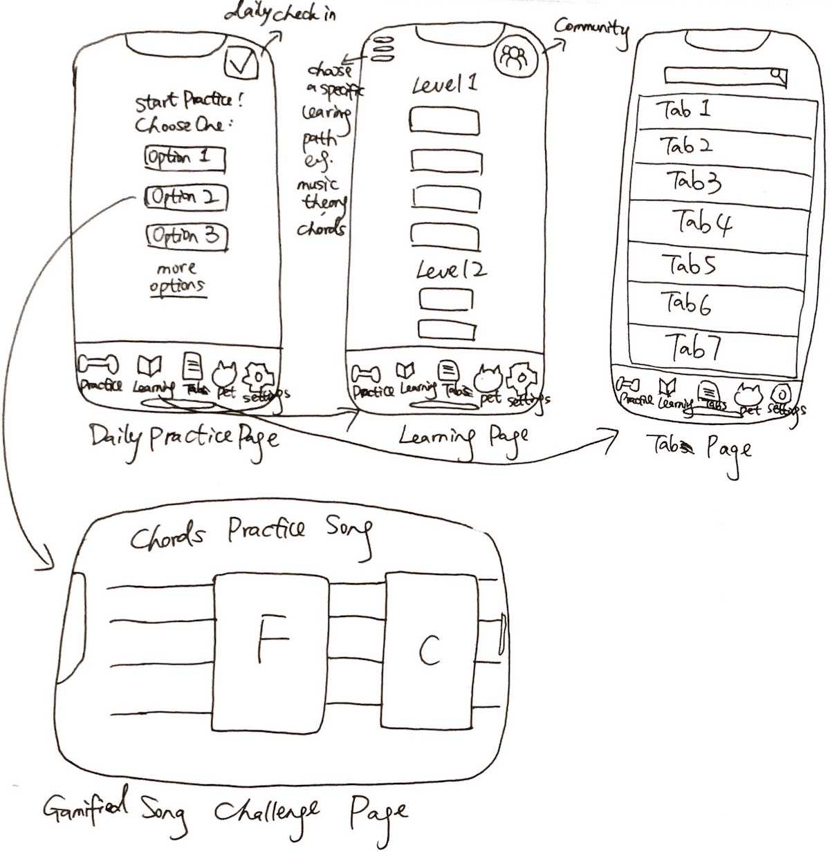 Customer Journey Map