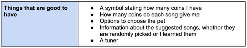 Figure 3, Things to add suggested by the participants from the first user evaluation