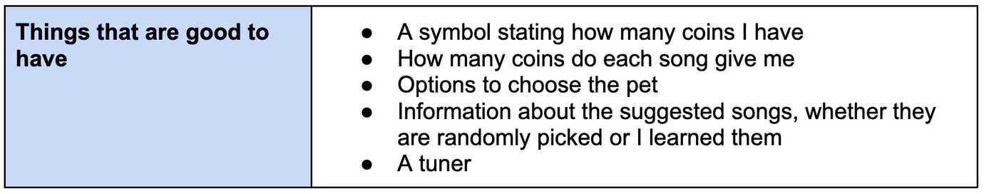 Figure 3, Things to add suggested by the participants from the first user evaluation