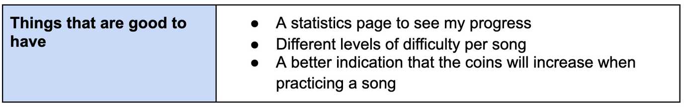 Figure 6, Problems raised after first user evaluation