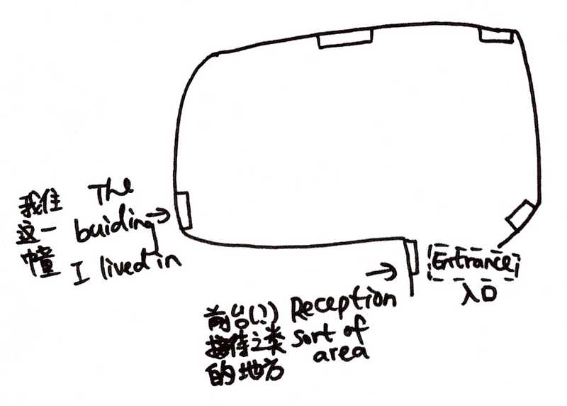 riego building structure