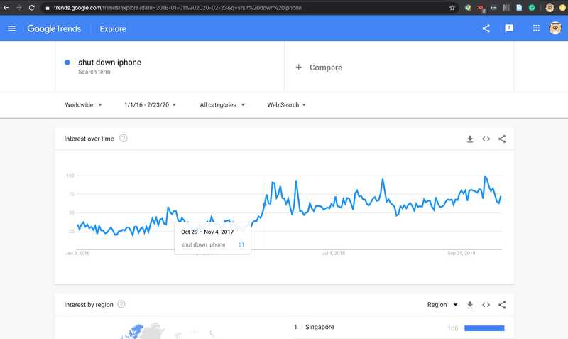 Google Trend